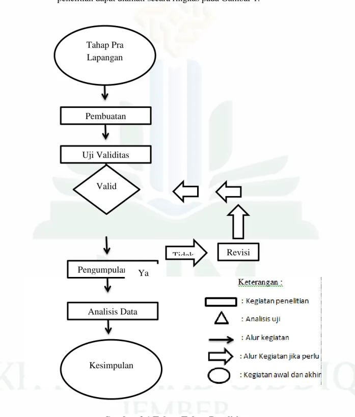 Tahap- Tahap Penelitian - METODE PENELITIAN