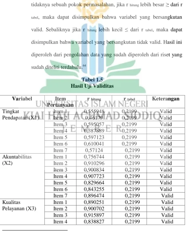 Tabel 1.5 Hasil Uji Validitas 