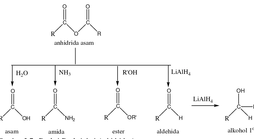 Gambar 2.7.  Reaksi-Reaksi dari Anhidrida Asam 