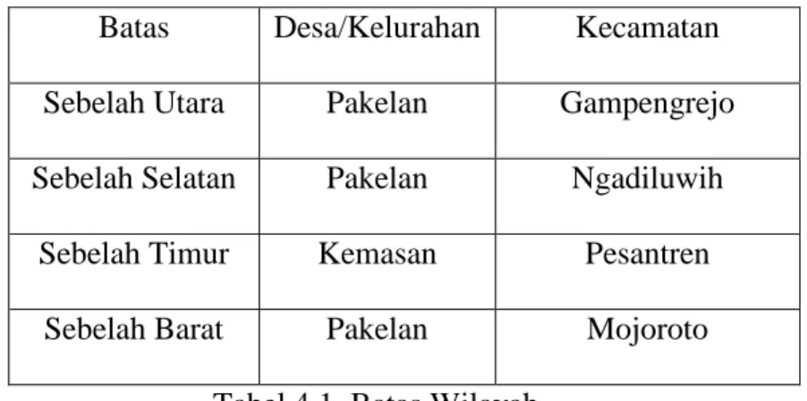 Tabel 4.1. Batas Wilayah 