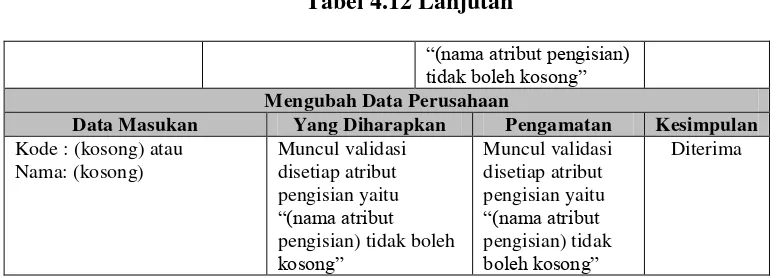 Tabel 4.13 Pengujian pengelolaan Data Kriteria Perusahaan 