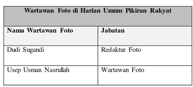 Tabel 1.2 Daftar Informan 