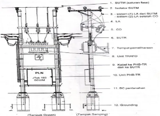 Gambar 2.6 Tiang Beton Trafo Gardu Distribusi