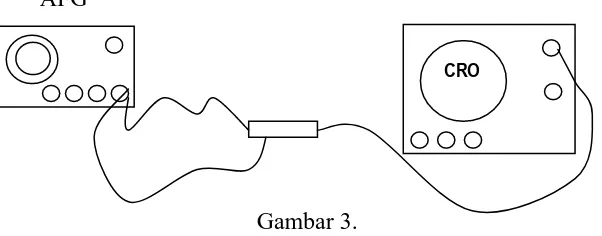  Gambar 3.  Letakkan Range Frequency pada posisi 100 Hz 