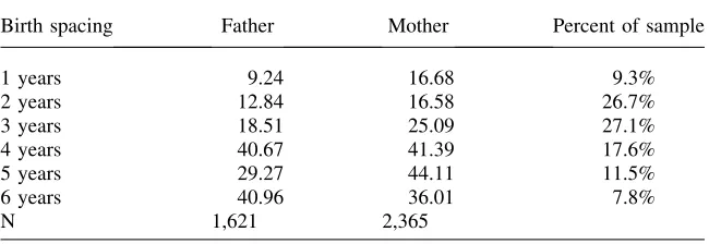 Table 7Birth Order Differences in Quality Time by Birth Spacing (Two child Families,