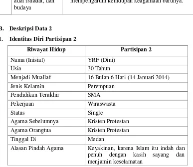 Tabel 4.4 Jadwal dan tempat pelaksanaan wawancara Partisipan 2 