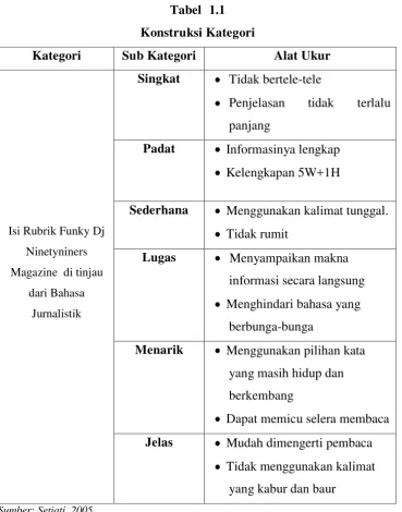 Tabel 1.1 Konstruksi Kategori 
