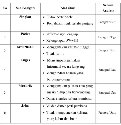 Tabel 1.2 