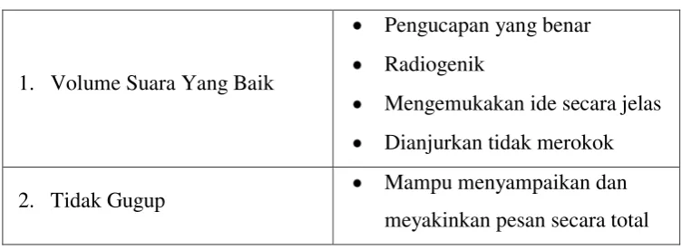 Tabel 2.1 