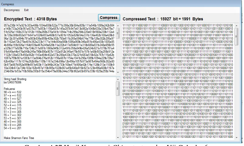 Gambar 4.27 Hasil Kompresi Chipertextnumber Uji Coba ke-6 