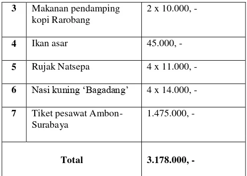 Tabel 1.3. Shooting Schedule 