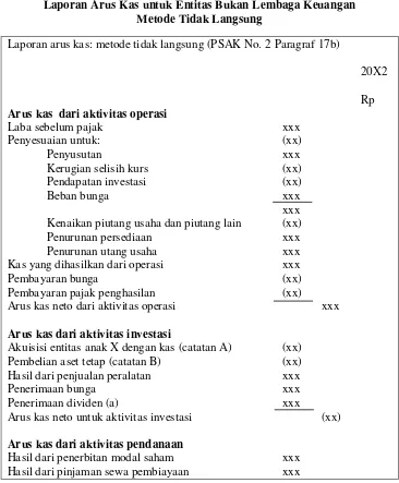 Tabel 2.2 