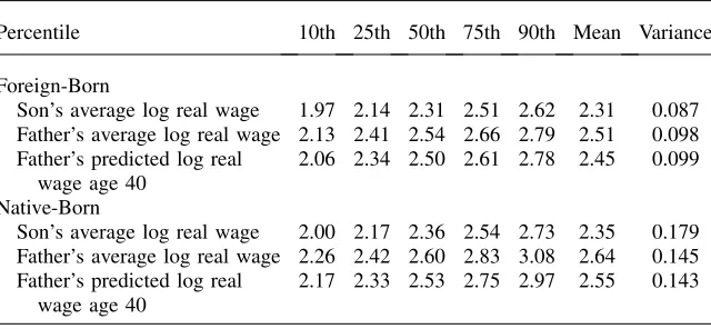 Table 3