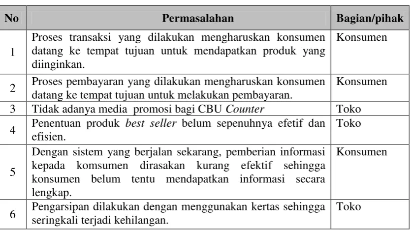 Tabel 3.1 Evaluasi sistem yang sedang berjalan 