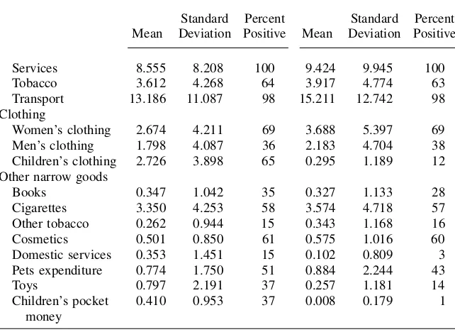 Table 1 (continued)