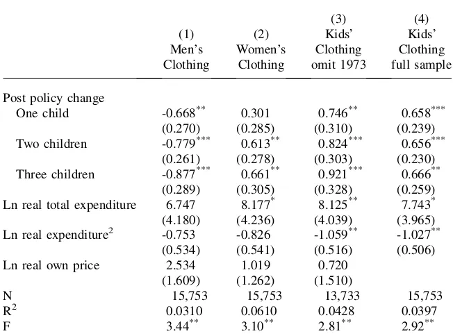 Table 3TSLS Estimates of Clothing Budget Shares—Families with Children
