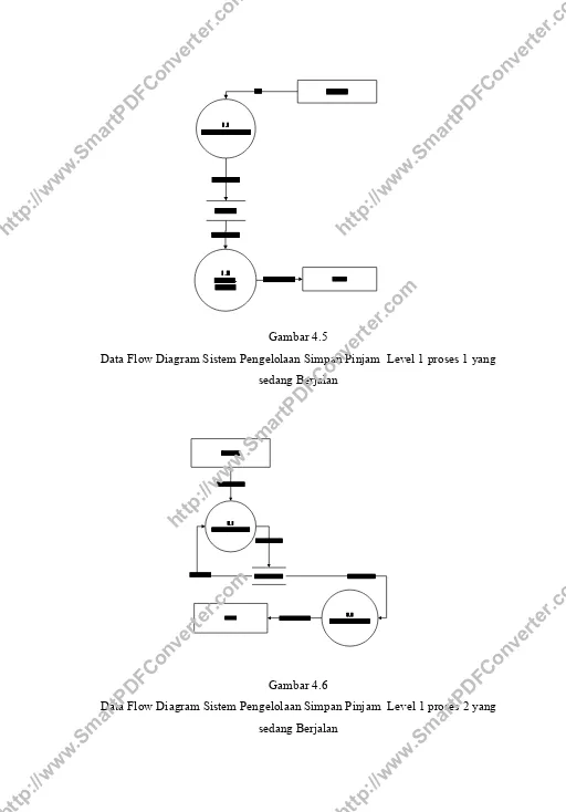 Gambar 4.5  Data Flow Diagram Sistem Pengelolaan Simpan Pinjam  Level 1 proses 1 yang http://www.SmartPDFConverter.comsedang Berjalan   