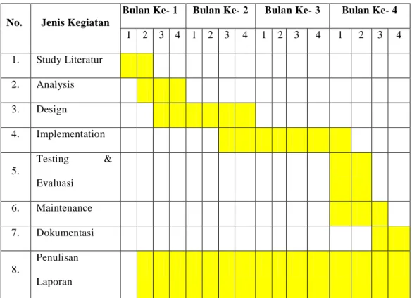 Tabel 1. 1 Jadwal Penelitian 