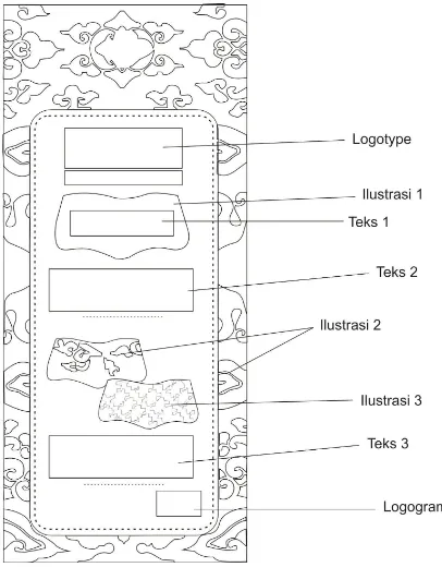 Gambar 3. Outline Kemasan Biore heritage batik   motif    