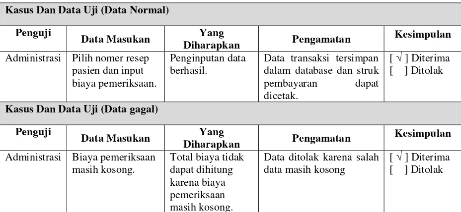 Tabel 4. 6 Pengujian Proses pembuatan laporan 