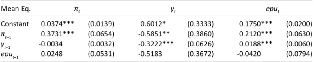 Table A1. Estimates of asymmetric VAR-BEKK-GARCH-M models (1997.01-2016.12) Panel (a): Estimates of conditional mean equations