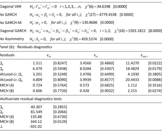 Table A3. Multivariate specification tests and residual diagnostics