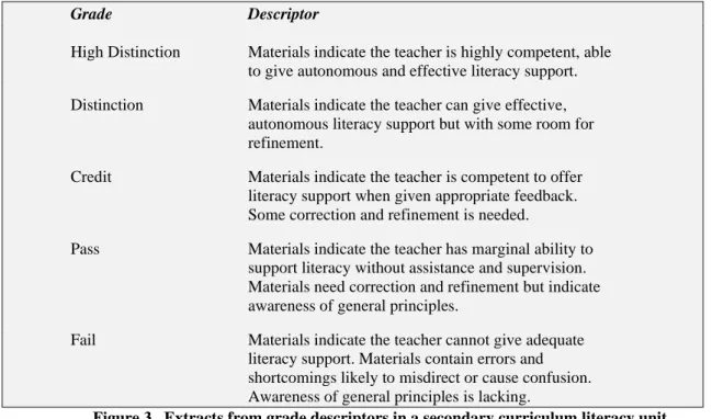 Figure 3.  Extracts from grade descriptors in a secondary curriculum literacy unit. 