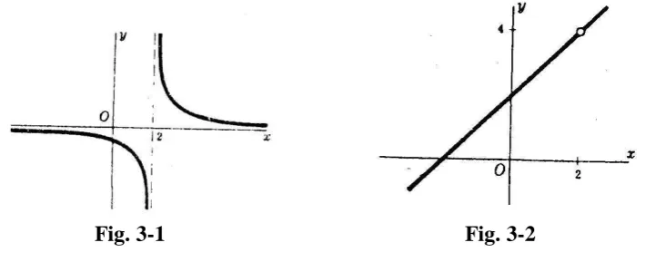 Fig. 3-2 