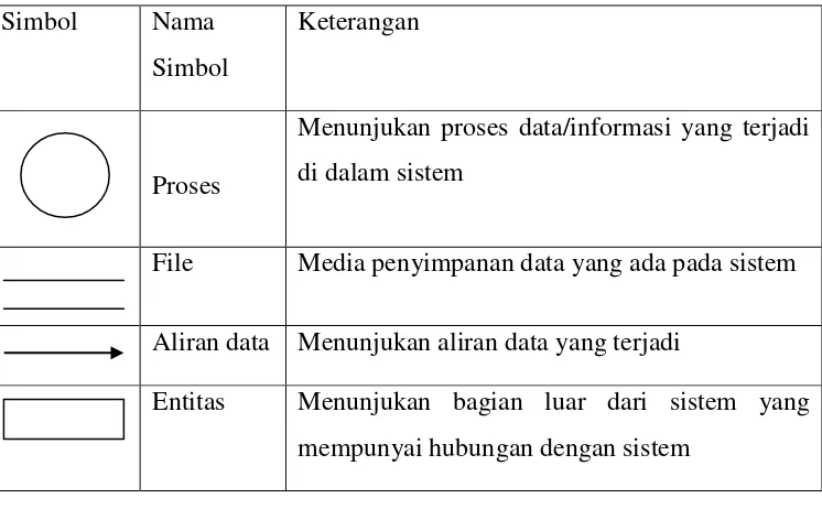 Tabel.2.4 