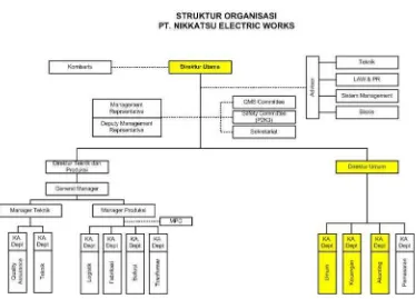 Gambar 3.1 Struktur Organisasi PT. Nikkatsu Electric Works