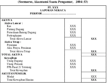 Tabel 2.11 Laporan Keuangan Neraca