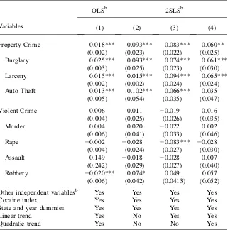 Table 8U.S. State Data on the Effect of Unemployment on Different Crime Categories with