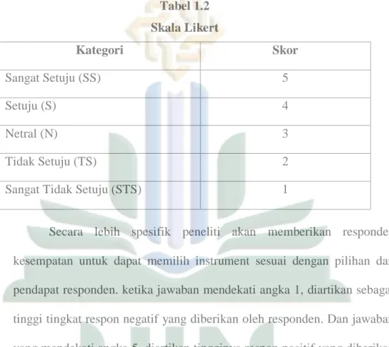 Tabel 1.2  Skala Likert 
