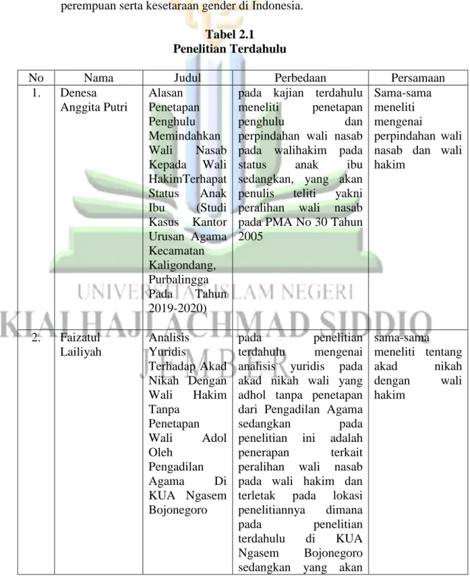 Tabel 2.1  Penelitian Terdahulu 