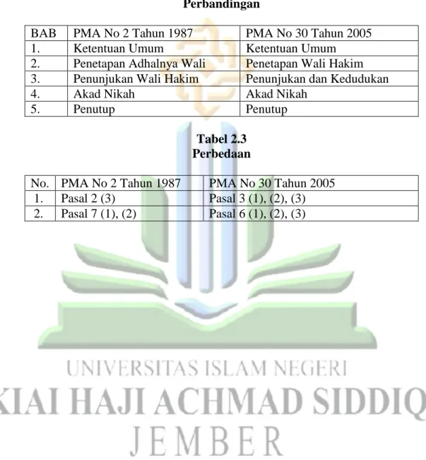 Tabel 2.2  Perbandingan 