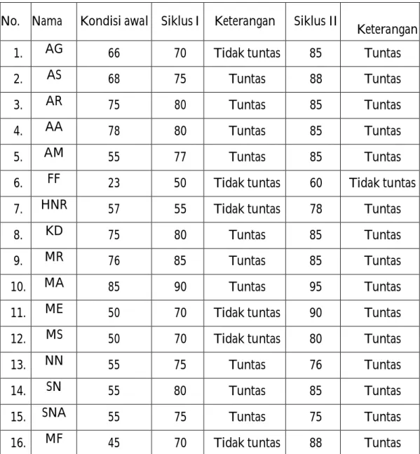 TABEL XLVII 