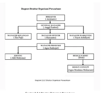 Gambar 2.3.1 Struktur Organisasi Perusahaan 