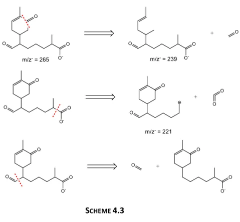 Figure 4.6 shows the MS 2  fragmentation patterns of some of these oxidation products,  which display the 42 Da neutral losses typical of the molecular frameworks of parent  (ISO) n H +  species, in addition to 16 (O), 18 (H 2 O) and 28 (CO) Da losses char