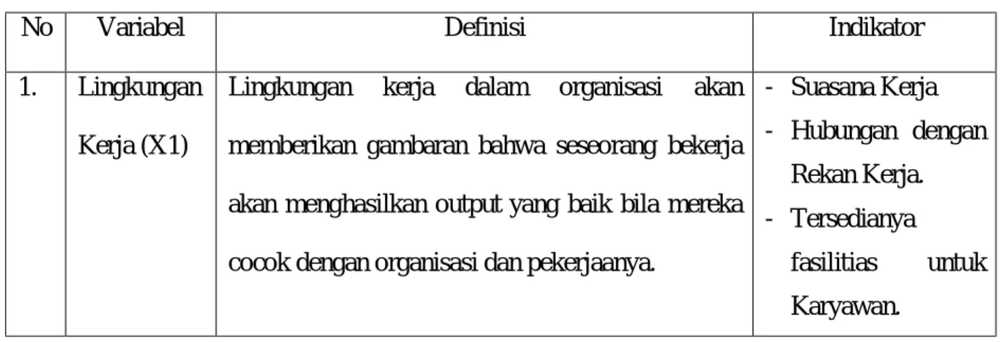 Tabel Definisi Operasional Variabel dan Indikator 