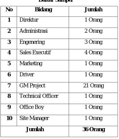 Tabel III-3  Daftar Sampel 