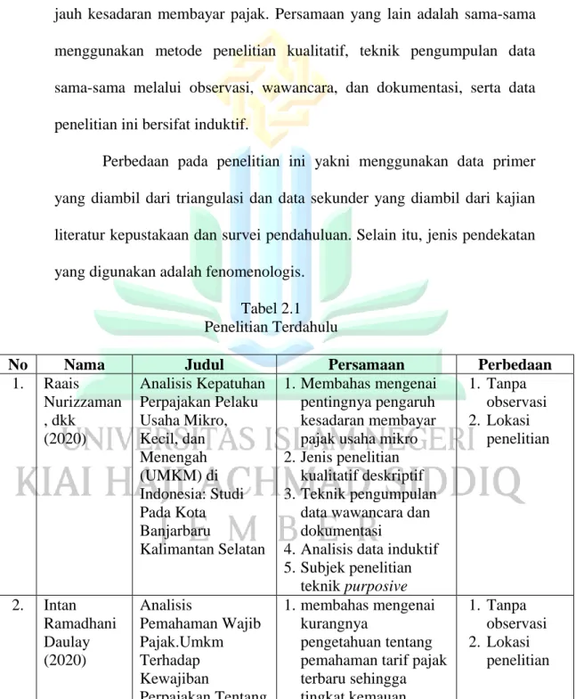 Tabel 2.1  Penelitian Terdahulu 