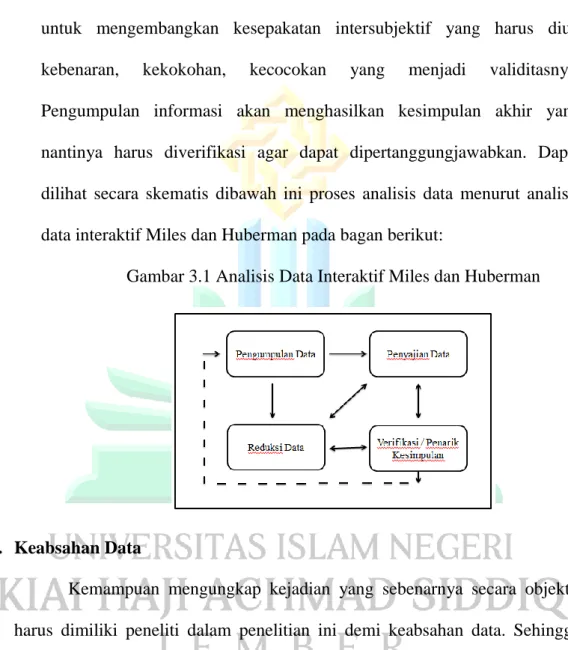 Penyajian Data - PENYAJIAN DAN ANALISIS DATA