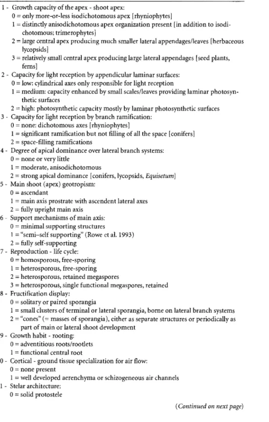 TABLE 11.1. Features of Morphology used in the Analysis of Ecomorphospacc" 