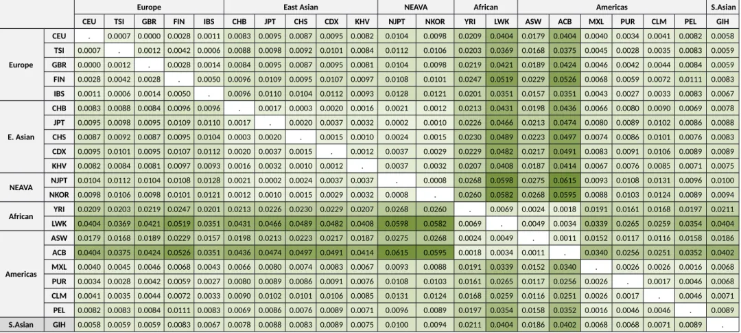 Table S5B: Consensus ADME (MAF < 0.05)