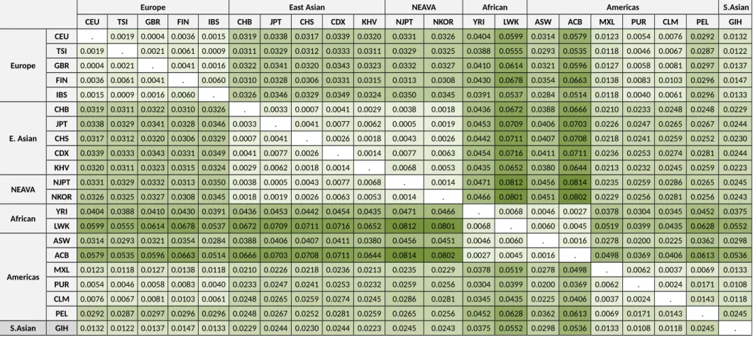 Table S5C: All Consensus