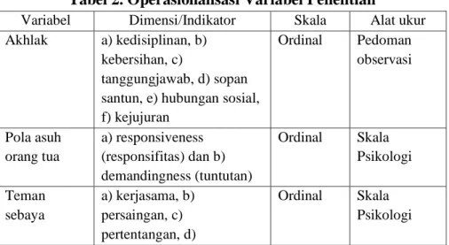 Tabel 2. Operasionalisasi Variabel Penelitian 