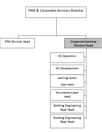Gambar 3.4 Struktur organisasi posisi Corporate services division Head 
