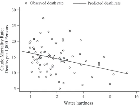 Figure 1Mortality and Water Hardness in Maine, 1915.
