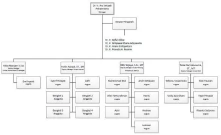 Gambar 2.2 Struktur Organisasi 