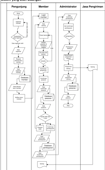 Gambar 3.3 Flowmap sistem yang akan dibangun 